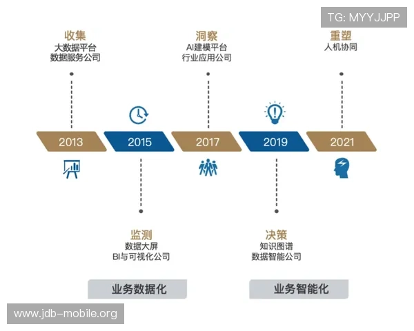 《基于数据分析的罗马未来发展趋势与表现预测深度解析》