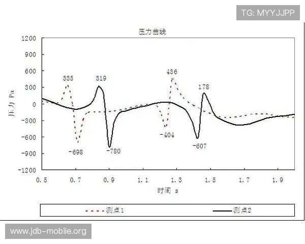 从压力抵抗效率曲线解读尤文图斯近期整体竞技表现变化趋势与亮点