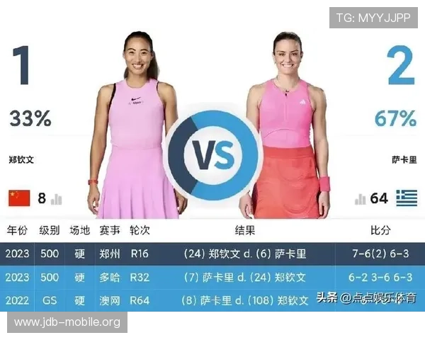 WTA500查尔斯顿站第二轮精彩对决引关注 球员竞技状态各有亮点 WTA500查尔斯顿站第二轮精彩对决引关注 球员竞技状态各有亮点